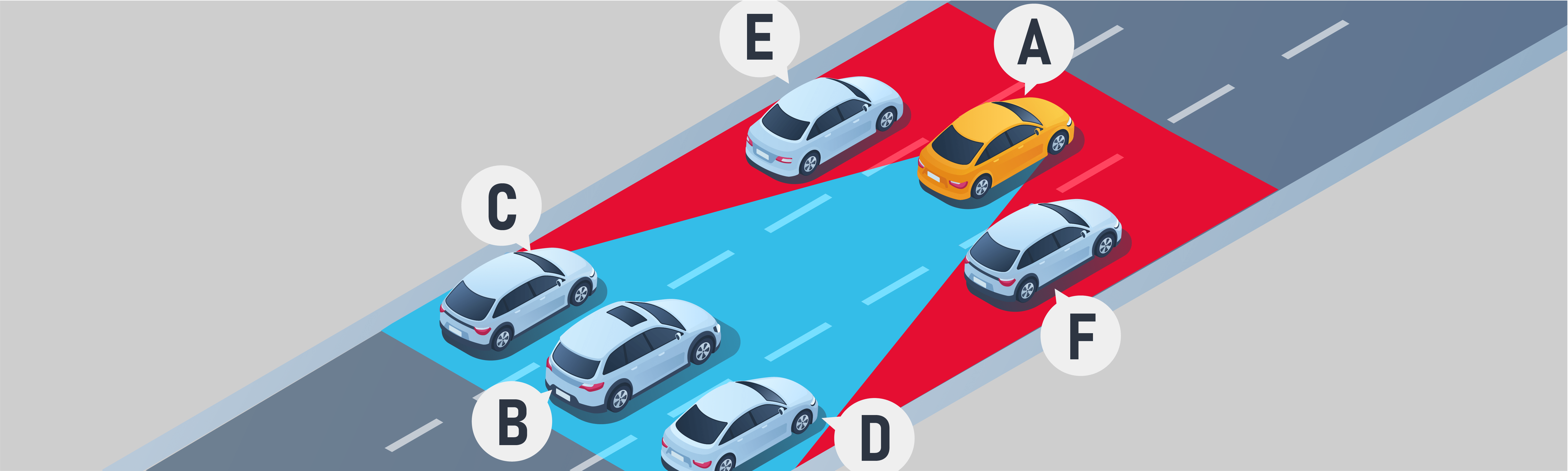 Highways and Freeways - Which vehicles are in the blind spot of vehicle A?